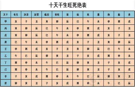 十长生|你知道“十长生”是指哪些东西吗？